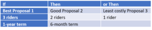 how to hone your insurance negotiation skills