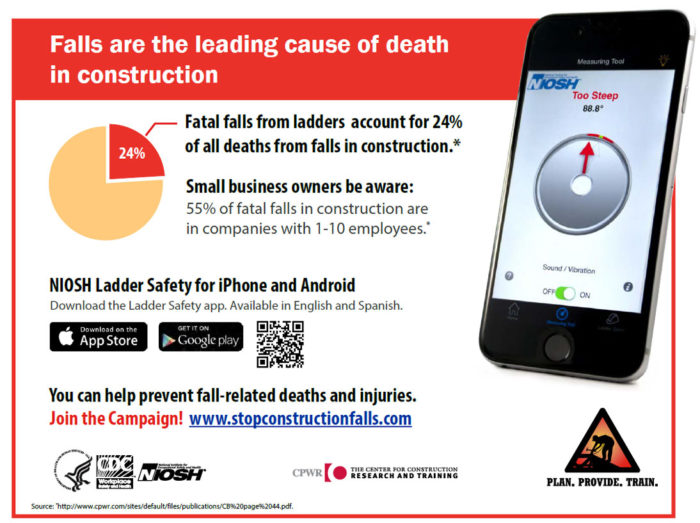Fall hazards are a lead cause of death in construction