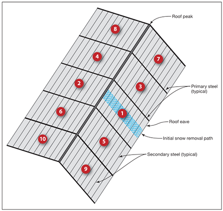 prevent winter property damage