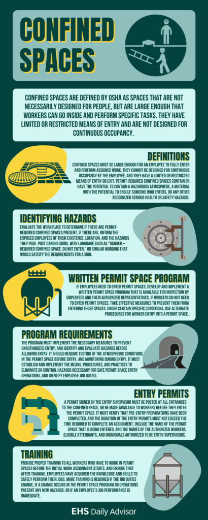 confined spaces safety