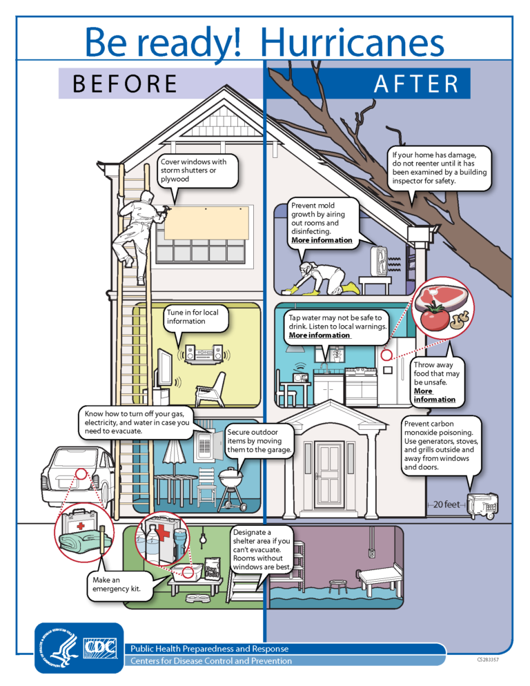 How to prepare your home for a hurricane [infographic] - Arrowhead ...