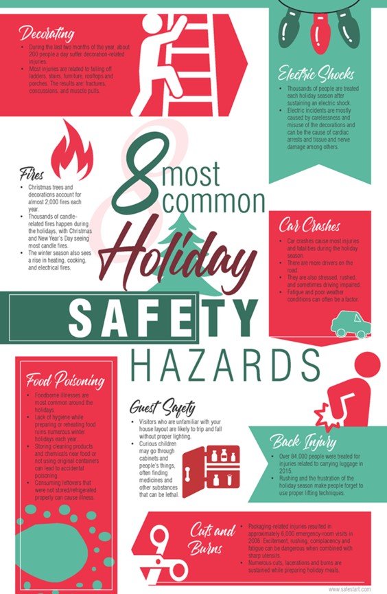 Holiday safety infographic
