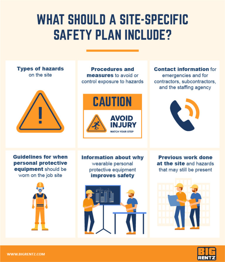 How To Create A Construction Site specific Safety Plan Infographic 