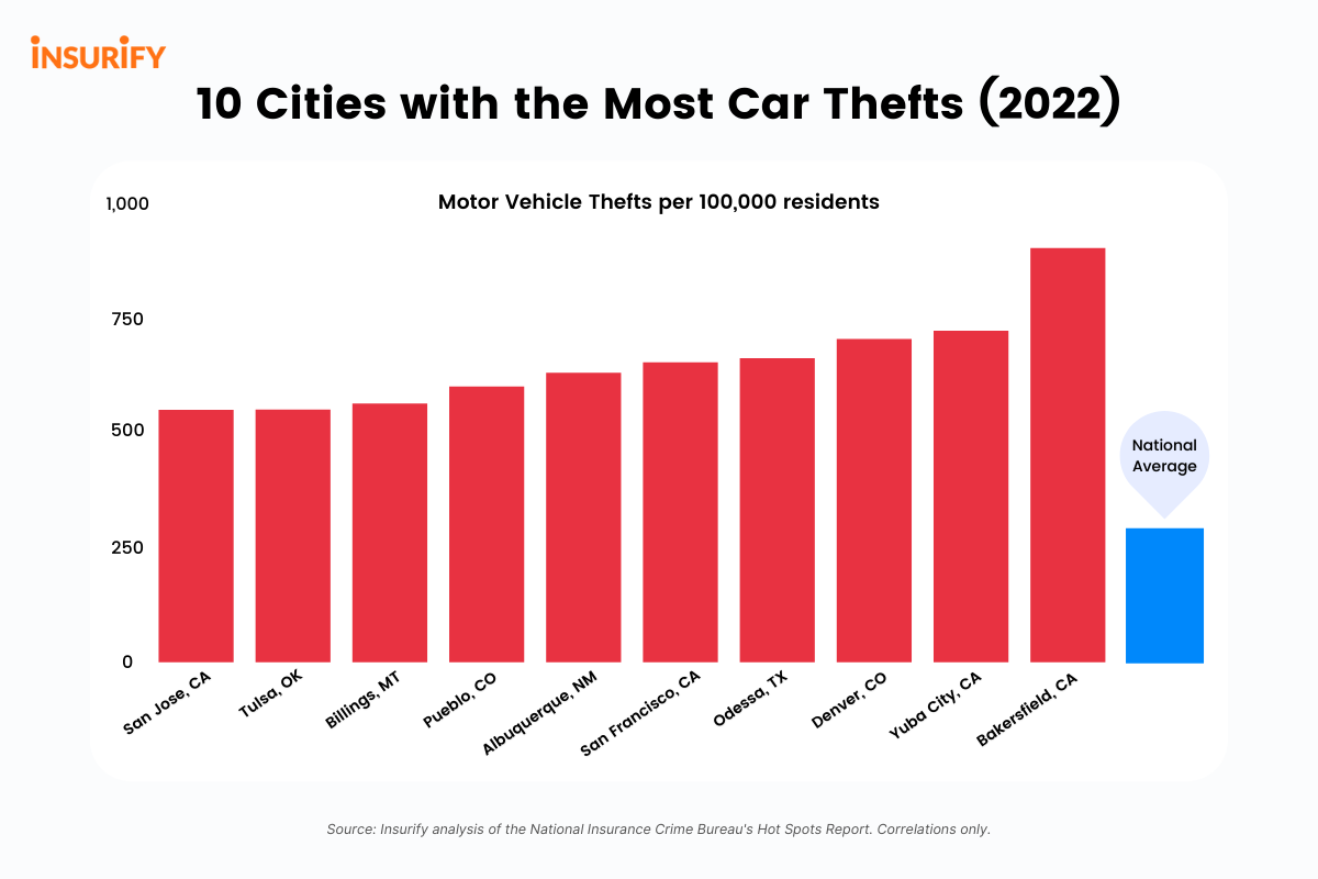 How to deter auto theft at your business [infographic] Arrowhead