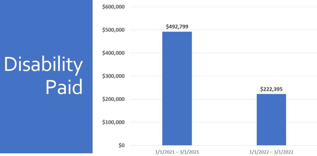 Claims Advocacy results-disability paid chart