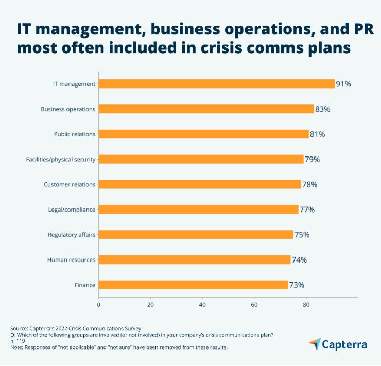 include these business leaders in your crisis communications plan
