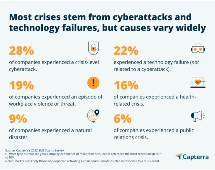 most common business crises